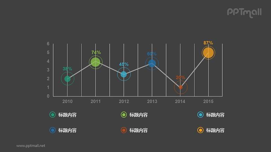 突出数据重点的折线图PPT数据图示素材下载