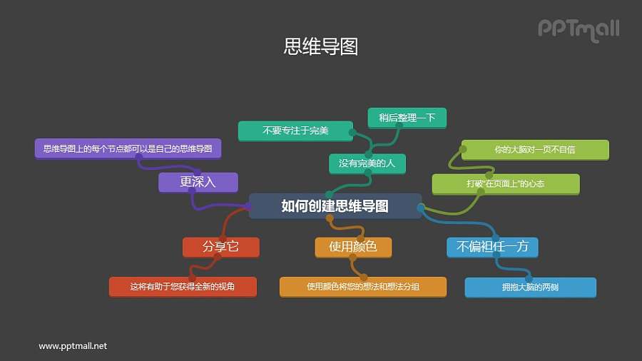 思维导图PPT图示素材下载