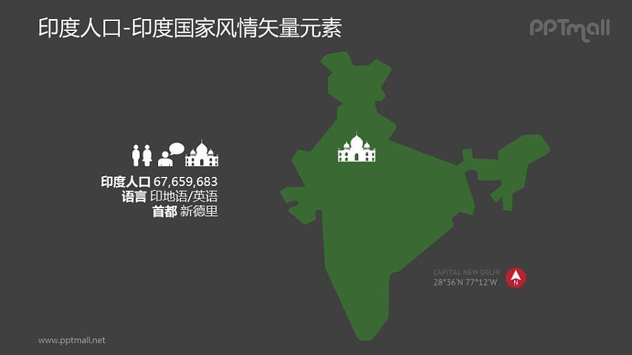 印度人口概况/印度地图-印度国家风情PPT图像素材下载