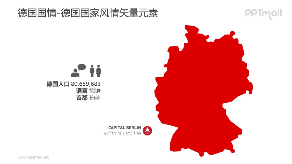 德国人口概况和地理区划-德国国家风情PPT图像素材下载