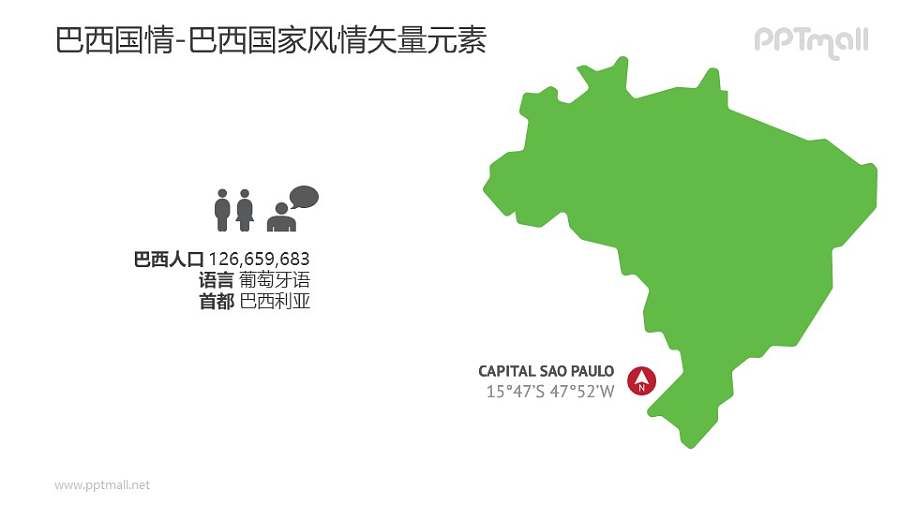 巴西人口概况和巴西地图-巴西国家风情PPT图像素材下载