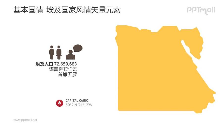埃及地图和埃及人口概况-埃及国家风情PPT图像素材下载