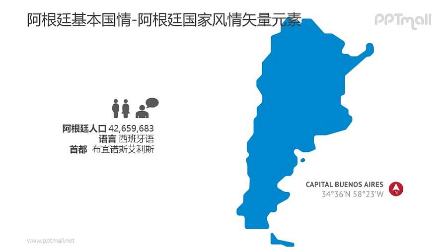 阿根廷人口概况和地图-阿根廷国家风情PPT图像素材下载