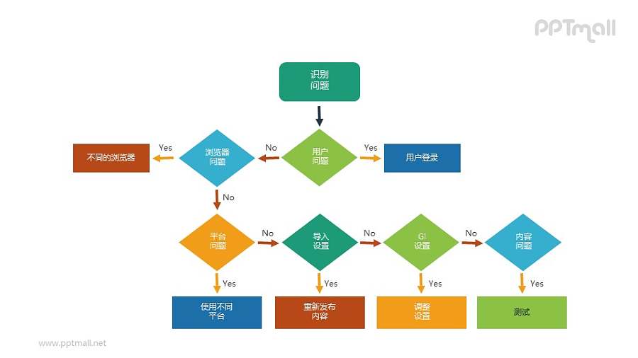 网络技术流程图PPT图示素材下载