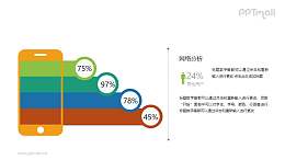 从手机延伸出来的柱状图PPT数据图表素材下载