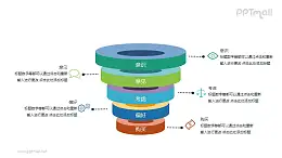 五層圓形金字塔PPT邏輯素材下載