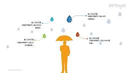 安全/保障/保险PPT图示素材下载