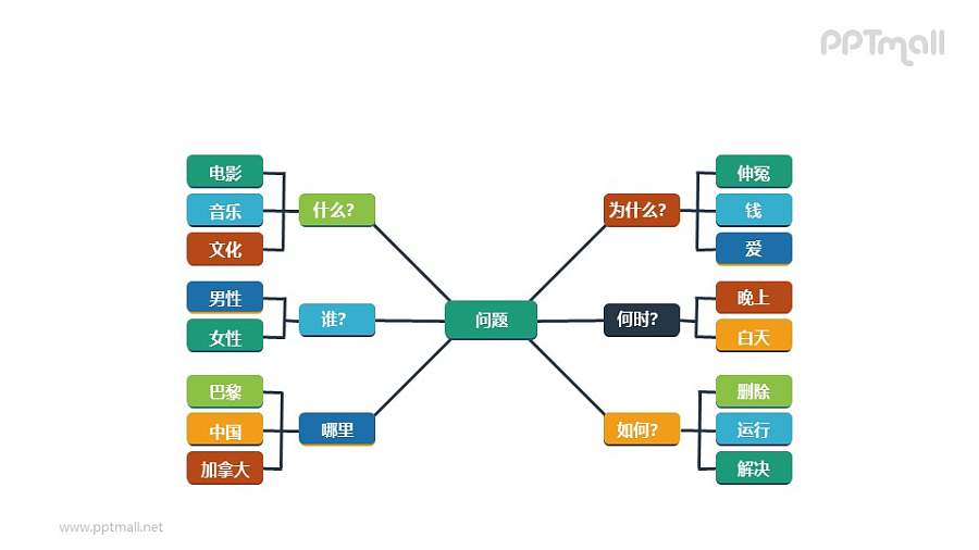 问题解决方法的架构图PPT素材下载