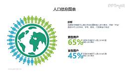 人口信息PPT图表素材下载