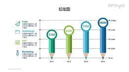 铅笔组成的柱状图PPT素材下载