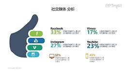 社交媒体点赞分析PPT素材下载