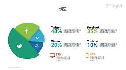 微立体饼图PPT素材下载