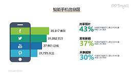 手机柱状图数据分析PPT素材下载