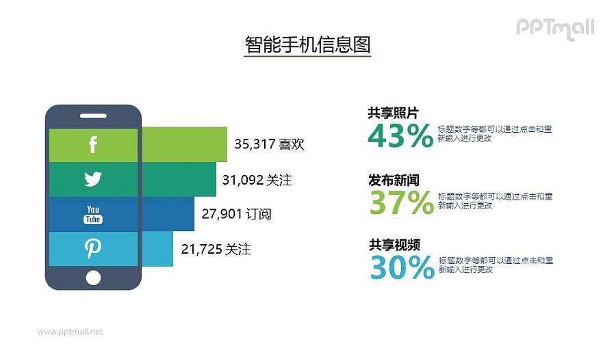 手机柱状图数据分析PPT素材下载