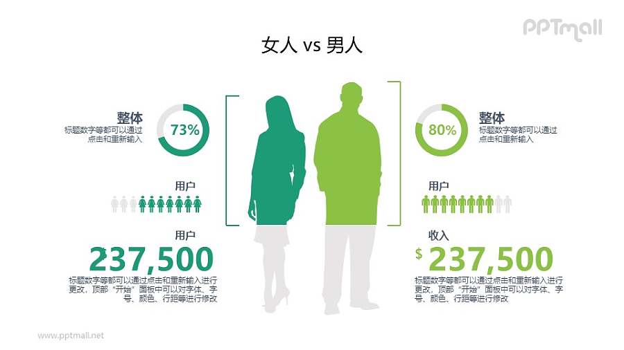 男人vs女人数据对比PPT素材下载