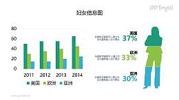 妇女信息图PPT素材下载