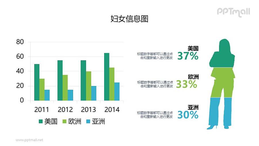 妇女信息图PPT素材下载