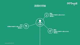 多个页面相连的节点关系PPT素材下载