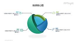 3D地壳模型PPT素材下载