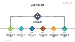 项目启动过程PPT素材下载