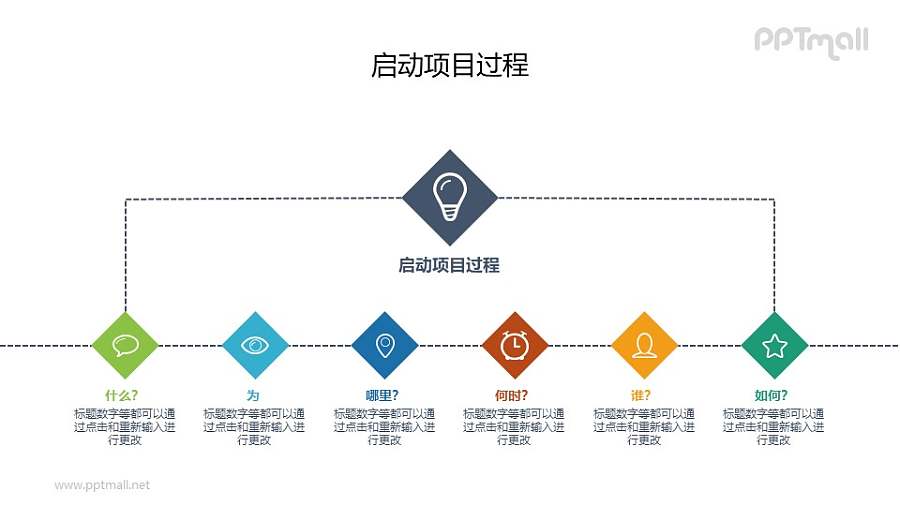项目启动过程PPT素材下载