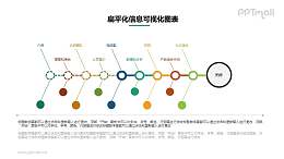 彩色的扁平化鱼骨图PPT素材下载