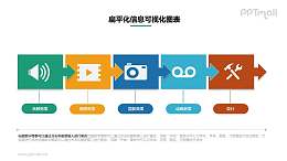 五部分递进关系PPT素材下载