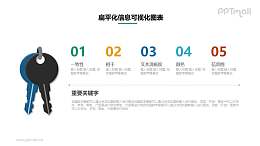 钥匙/解密五要点PPT素材下载