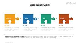 四个并列关系的拼图PPT素材下载