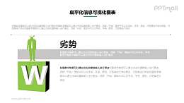 SWOT-劣势PPT素材下载