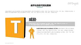 SWOT-威胁PPT素材下载