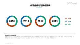 多个圆环饼图组合PPT数据图示下载