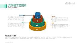 立體四層舞臺(tái)PPT素材下載