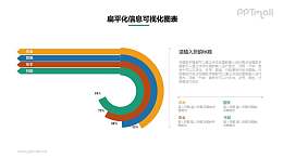 彩色的圆环图PPT数据图示素材下载
