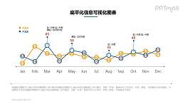 带数字的双折线图PPT素材下载