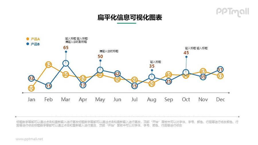 带数字的双折线图PPT素材下载