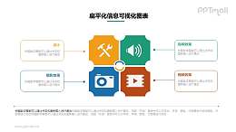 四部分并列关系PPT素材下载