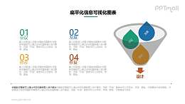 水滴进入漏斗的PPT图示素材下载