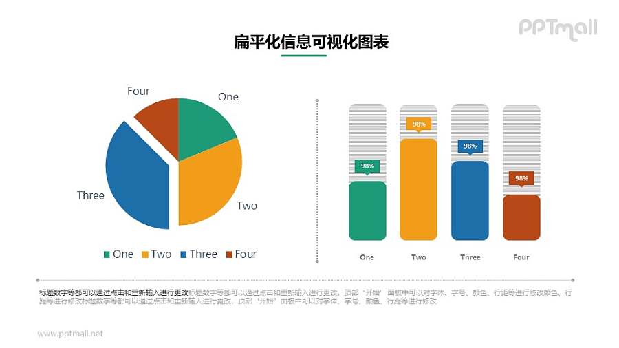 饼图和柱状图组合PPT素材下载