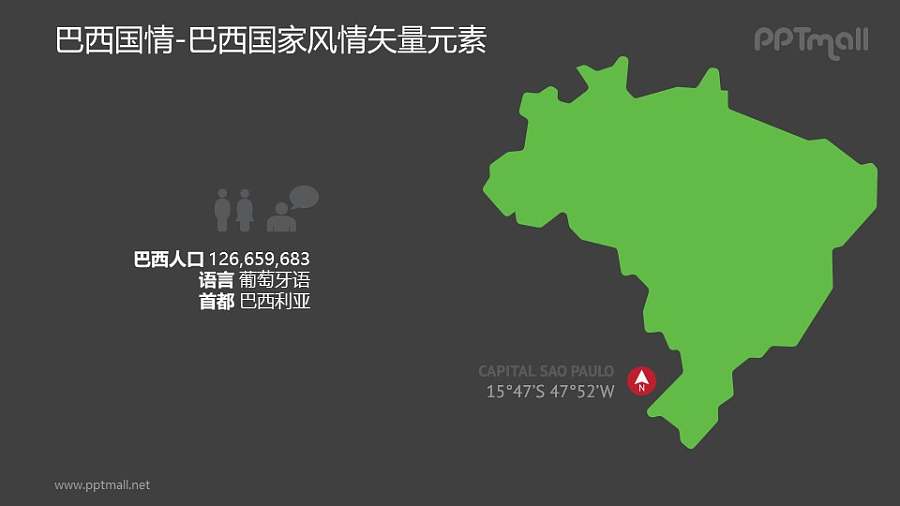巴西人口概况和巴西地图-巴西国家风情PPT图像素材下载