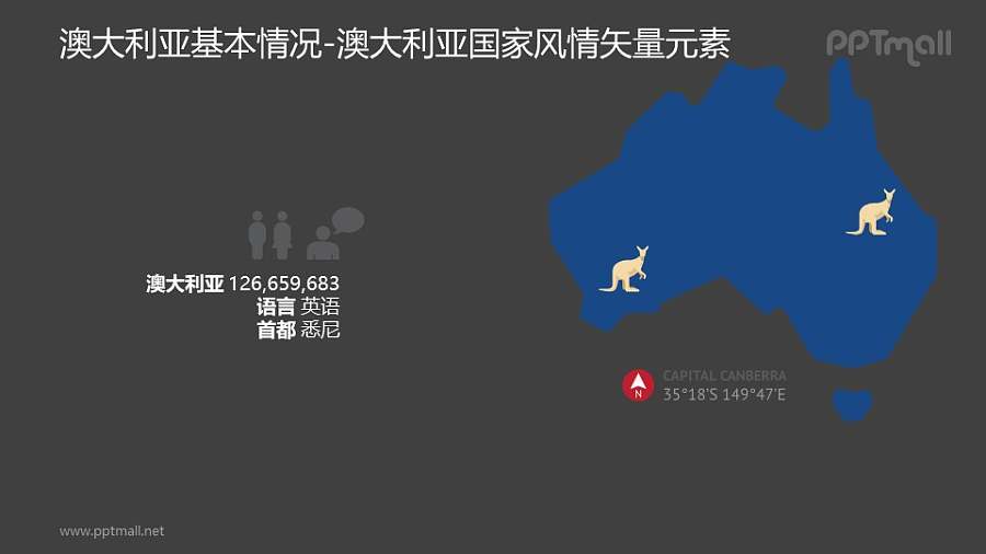 澳大利亚人口概况和地图-澳大利亚国家风情PPT图像素材下载