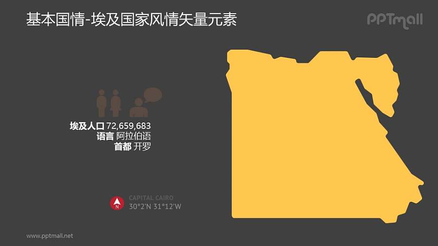 埃及地图和埃及人口概况-埃及国家风情PPT图像素材下载