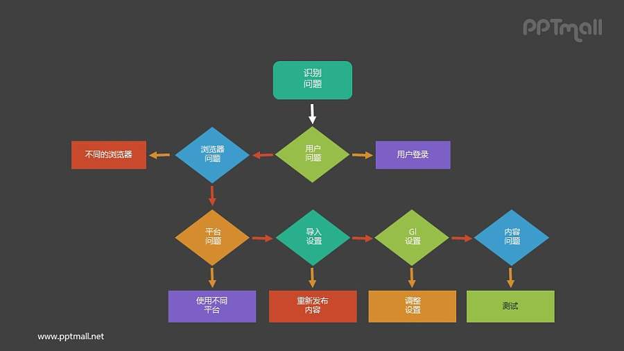 网络技术流程图PPT图示素材下载