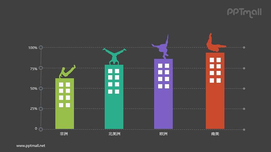 体操/街舞运动PPT数据图表下载