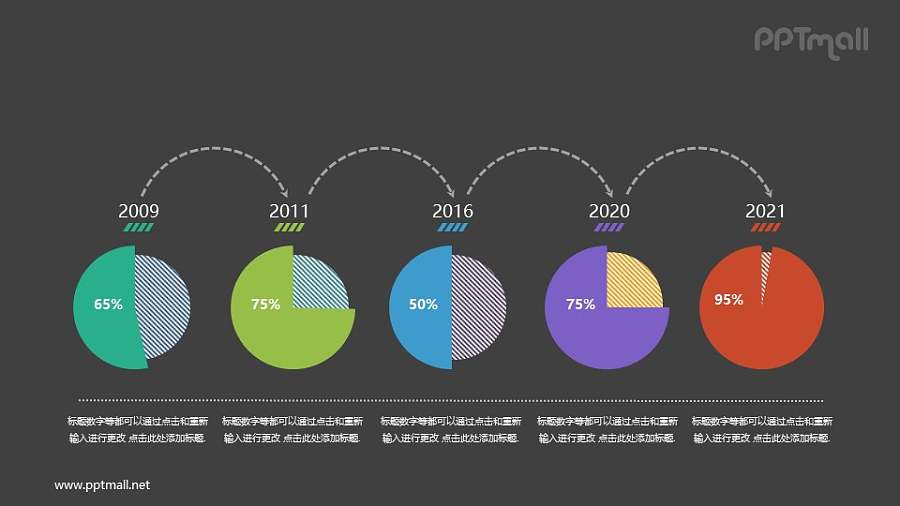 带饼图示意的时间轴PPT素材下载