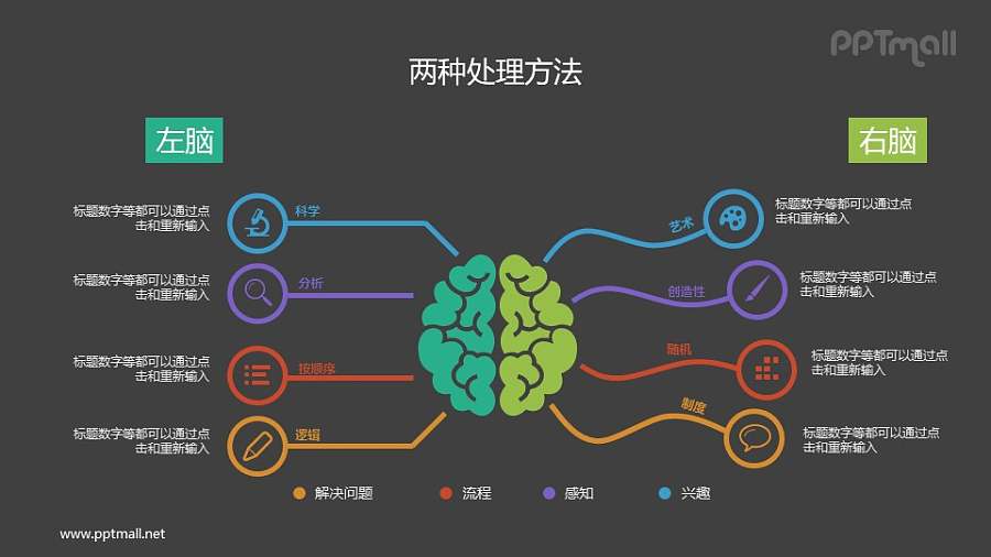 大脑的多维度分析PPT素材下载