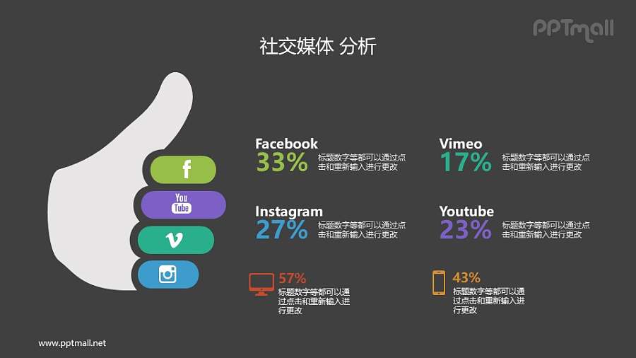 社交媒体点赞分析PPT素材下载