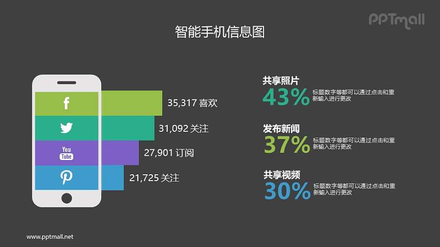 手机柱状图数据分析PPT素材下载