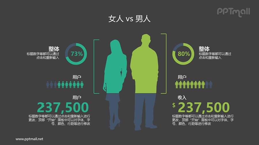 男人vs女人数据对比PPT素材下载