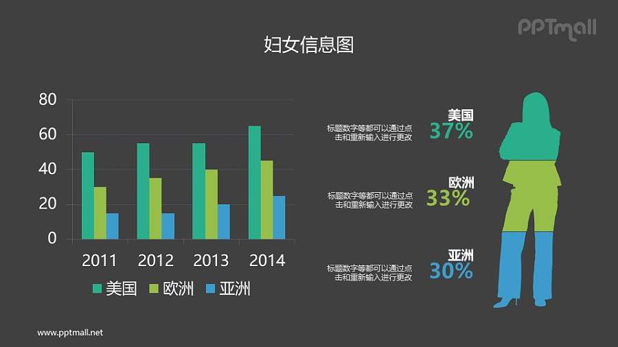 妇女信息图PPT素材下载